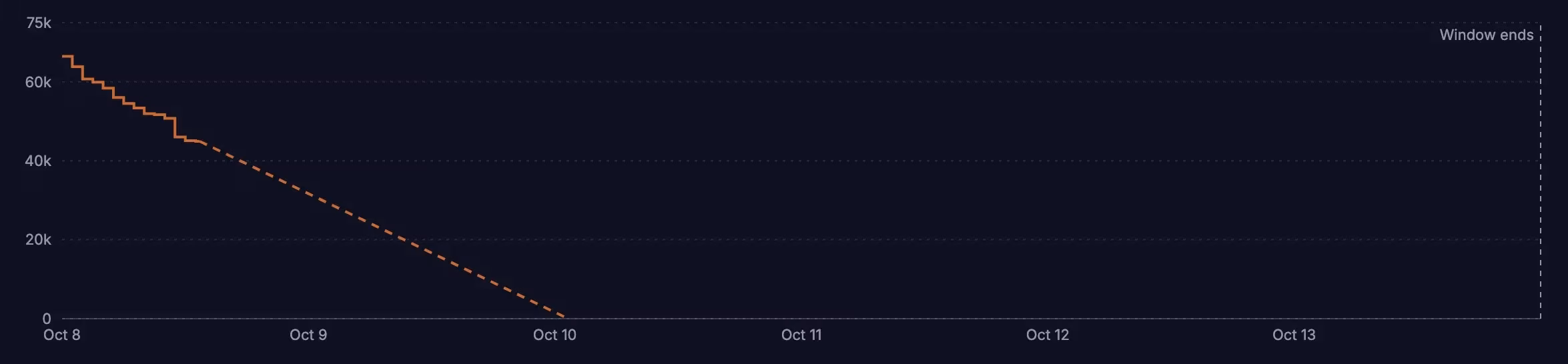 oozefest-boss-update-the-bone-broker-gets-a-25k-health-boost-image-0