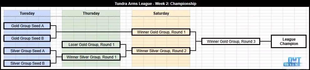 tundra-arms-league-2026-the-ultimate-foundry-tournament-guide-image-4