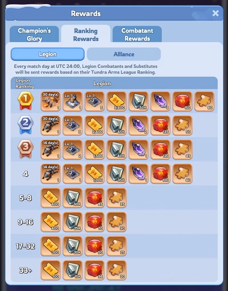 tundra-arms-league-2026-the-ultimate-foundry-tournament-guide-image-6
