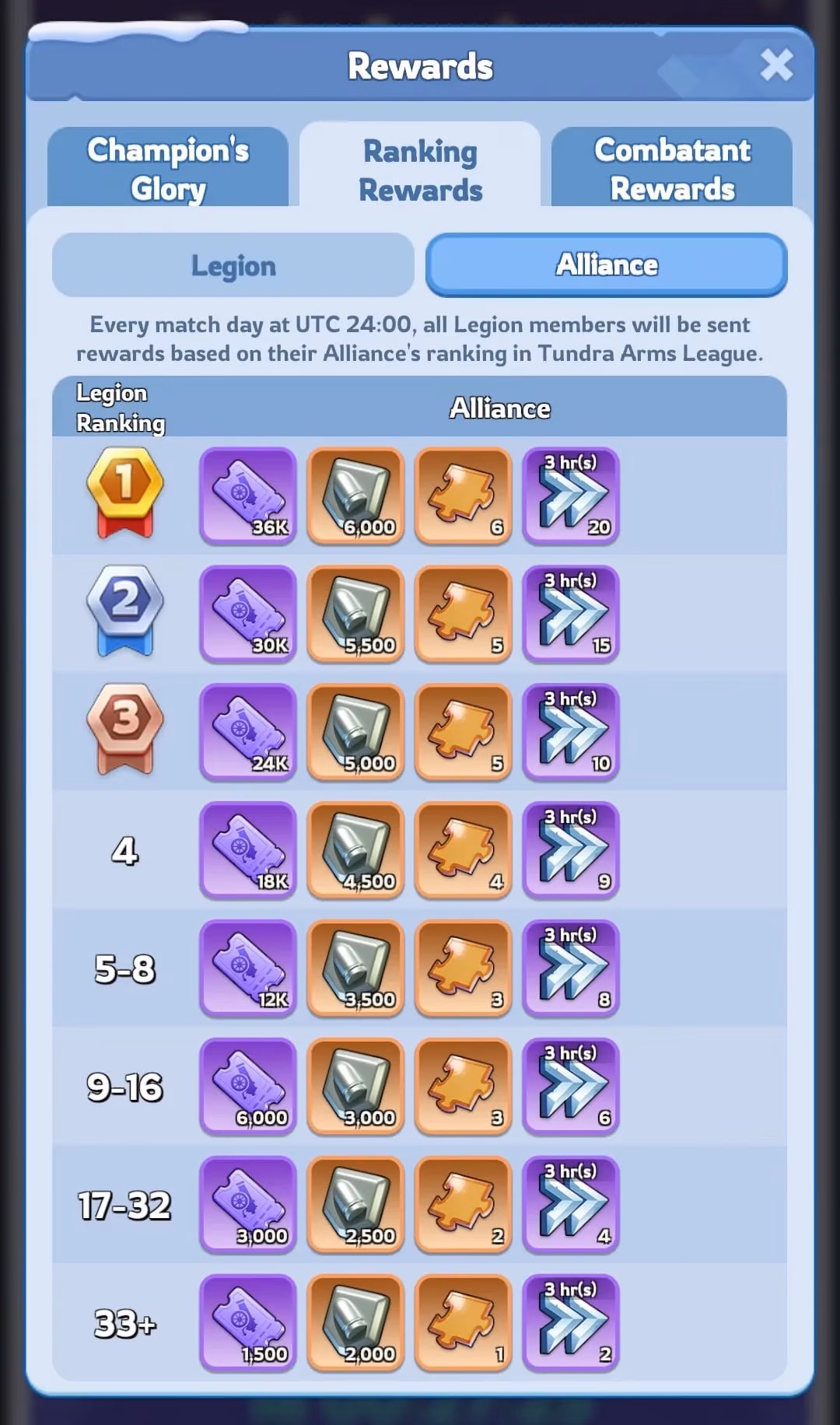 tundra-arms-league-2026-the-ultimate-foundry-tournament-guide-image-7